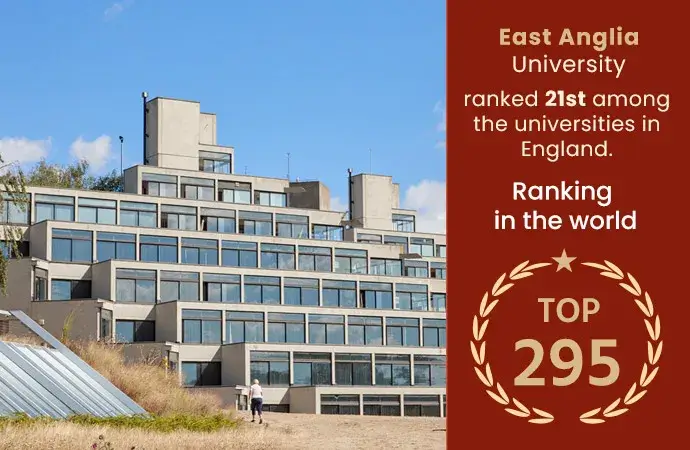 University of East Anglia Rankings